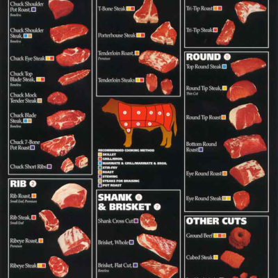 Hasties Top Taste Meats - Wollongong Butcher - Beef Cuts